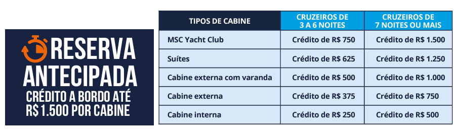 crédito a bordo MSC